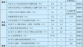 中华人民共和国国民经济和社会发展第十四个五年规划和2035年远景目标纲要 中华人民共和国国民经济和社会发展第十四个五年规划和2035年远景目标纲要