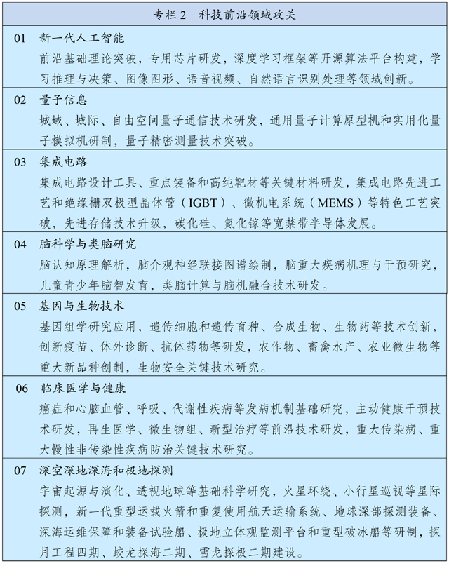 中华人民共和国国民经济和社会发展第十四个五年规划和 2035 年远景目标纲要 中华人民共和国国民经济和社会发展第十四个五年规划和 2035 年远景目标纲要