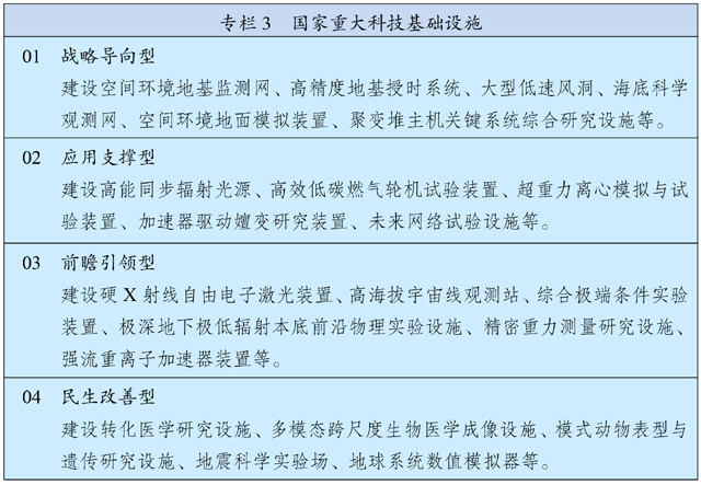 中华人民共和国国民经济和社会发展第十四个五年规划和 2035 年远景目标纲要 中华人民共和国国民经济和社会发展第十四个五年规划和 2035 年远景目标纲要