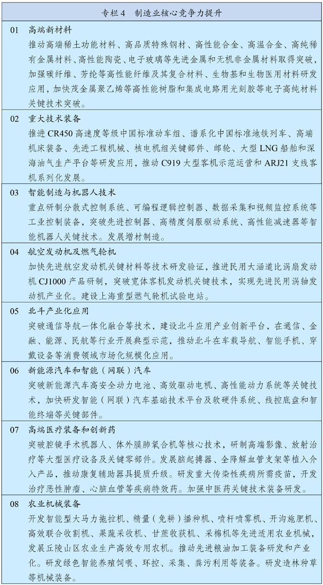 中华人民共和国国民经济和社会发展第十四个五年规划和 2035 年远景目标纲要 中华人民共和国国民经济和社会发展第十四个五年规划和 2035 年远景目标纲要