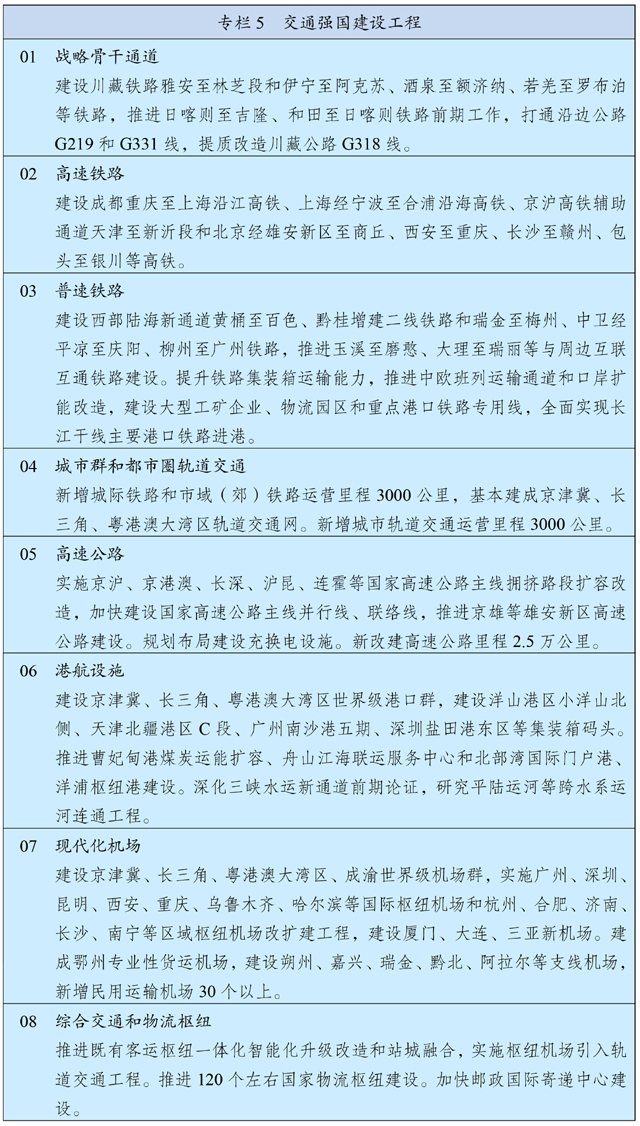 中华人民共和国国民经济和社会发展第十四个五年规划和 2035 年远景目标纲要 中华人民共和国国民经济和社会发展第十四个五年规划和 2035 年远景目标纲要
