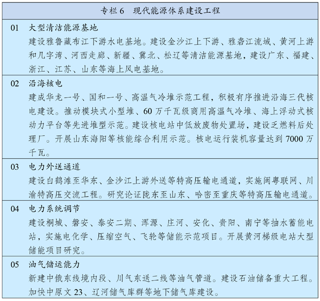 中华人民共和国国民经济和社会发展第十四个五年规划和 2035 年远景目标纲要 中华人民共和国国民经济和社会发展第十四个五年规划和 2035 年远景目标纲要