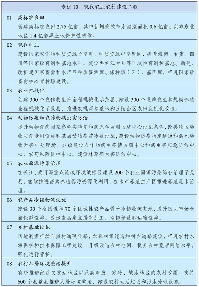 中华人民共和国国民经济和社会发展第十四个五年规划和 2035 年远景目标纲要 中华人民共和国国民经济和社会发展第十四个五年规划和 2035 年远景目标纲要