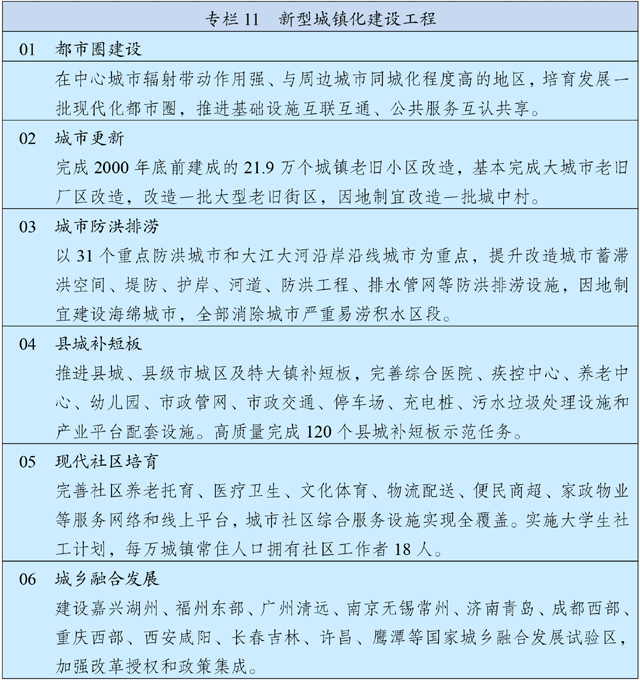中华人民共和国国民经济和社会发展第十四个五年规划和 2035 年远景目标纲要 中华人民共和国国民经济和社会发展第十四个五年规划和 2035 年远景目标纲要