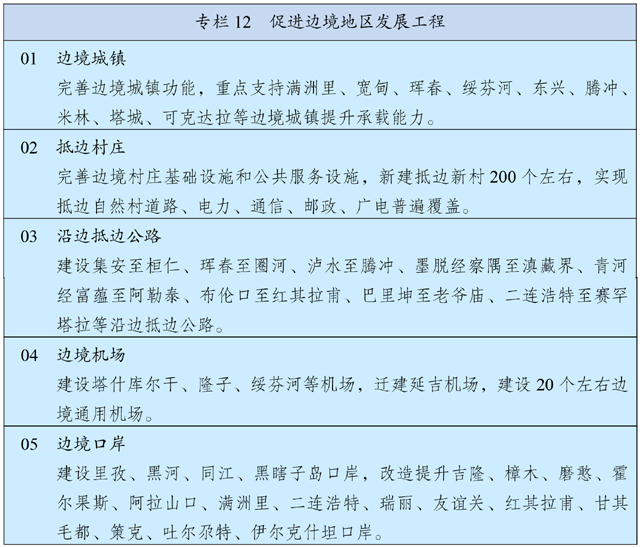 中华人民共和国国民经济和社会发展第十四个五年规划和 2035 年远景目标纲要 中华人民共和国国民经济和社会发展第十四个五年规划和 2035 年远景目标纲要