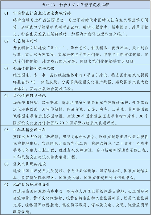中华人民共和国国民经济和社会发展第十四个五年规划和 2035 年远景目标纲要 中华人民共和国国民经济和社会发展第十四个五年规划和 2035 年远景目标纲要