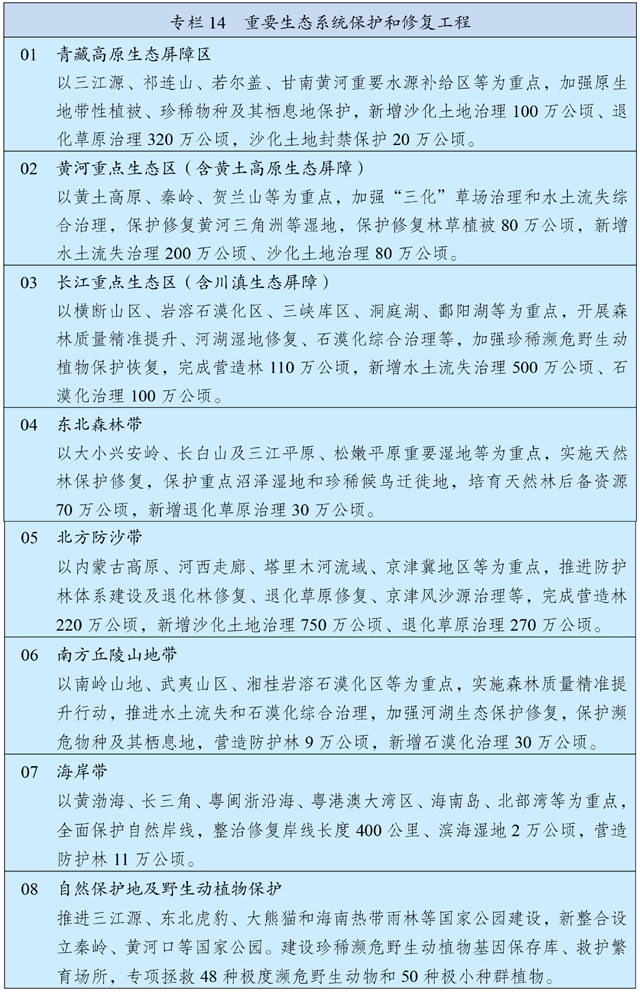 中华人民共和国国民经济和社会发展第十四个五年规划和 2035 年远景目标纲要 中华人民共和国国民经济和社会发展第十四个五年规划和 2035 年远景目标纲要