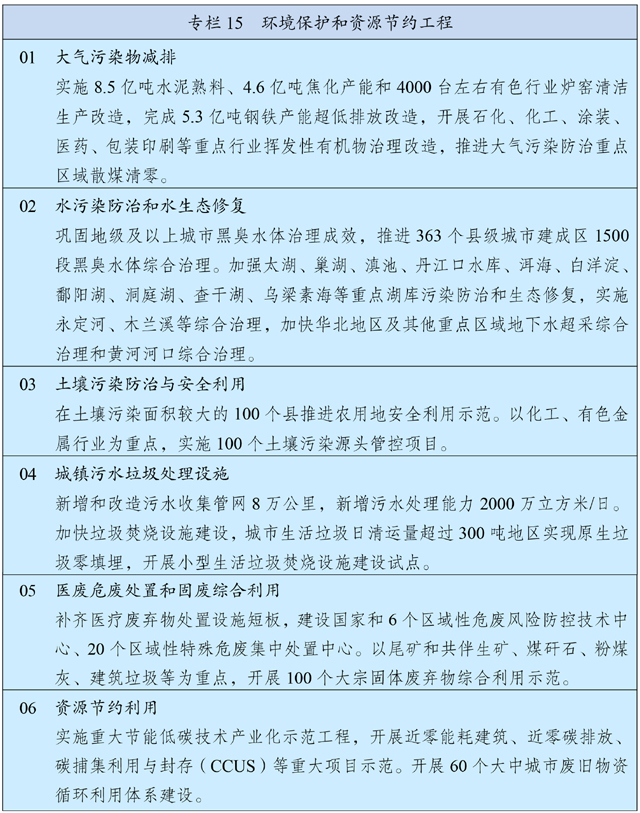 中华人民共和国国民经济和社会发展第十四个五年规划和 2035 年远景目标纲要 中华人民共和国国民经济和社会发展第十四个五年规划和 2035 年远景目标纲要