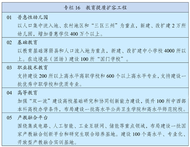 中华人民共和国国民经济和社会发展第十四个五年规划和 2035 年远景目标纲要 中华人民共和国国民经济和社会发展第十四个五年规划和 2035 年远景目标纲要