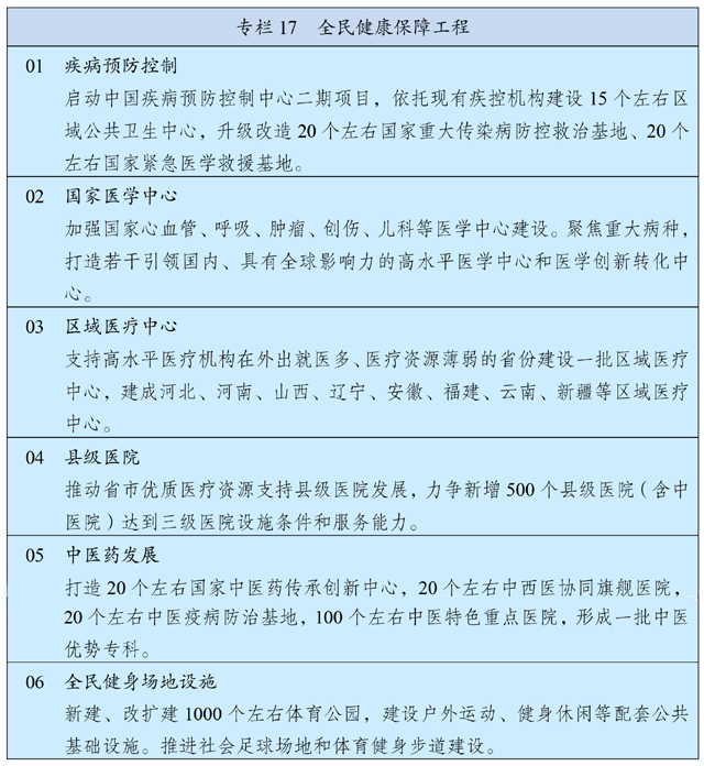 中华人民共和国国民经济和社会发展第十四个五年规划和 2035 年远景目标纲要 中华人民共和国国民经济和社会发展第十四个五年规划和 2035 年远景目标纲要