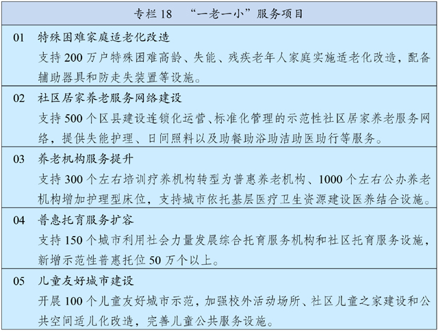 中华人民共和国国民经济和社会发展第十四个五年规划和 2035 年远景目标纲要 中华人民共和国国民经济和社会发展第十四个五年规划和 2035 年远景目标纲要