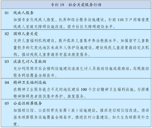 中华人民共和国国民经济和社会发展第十四个五年规划和 2035 年远景目标纲要 中华人民共和国国民经济和社会发展第十四个五年规划和 2035 年远景目标纲要