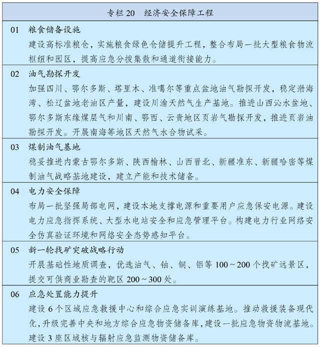 中华人民共和国国民经济和社会发展第十四个五年规划和 2035 年远景目标纲要 中华人民共和国国民经济和社会发展第十四个五年规划和 2035 年远景目标纲要